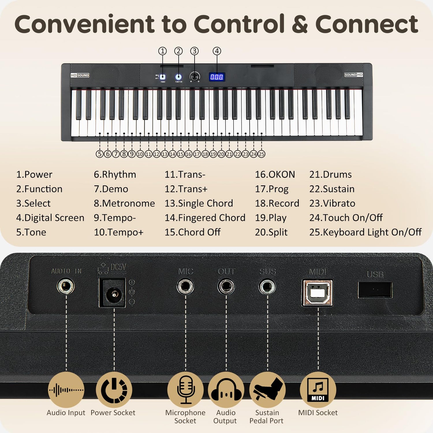Electric Piano with Adjustable Stand & Stool, 128 Rhythms